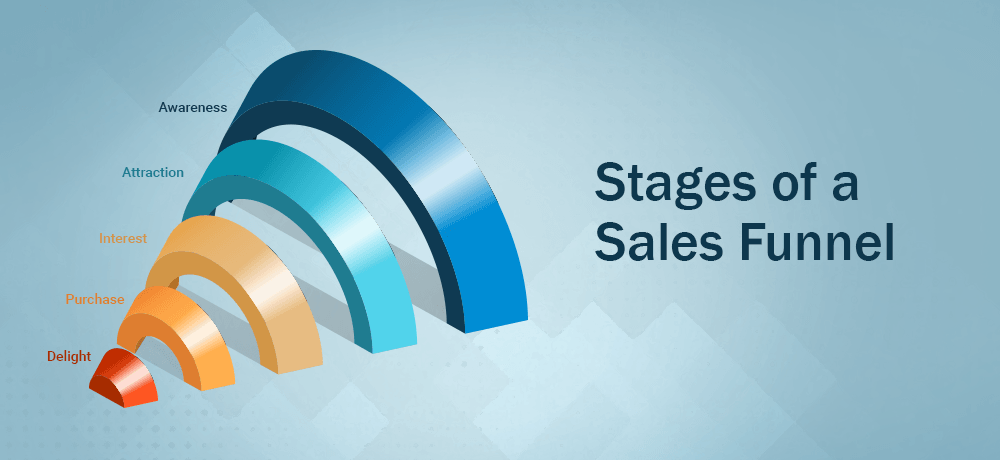 ca-sales-funnel